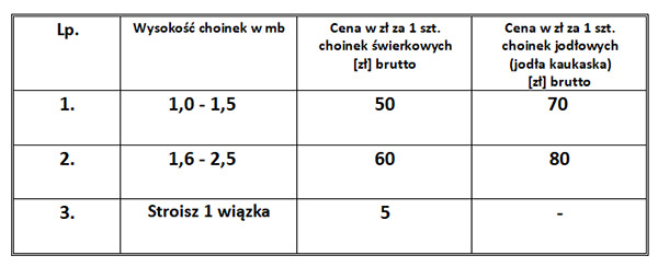 Nadleśnictwo Barlinek