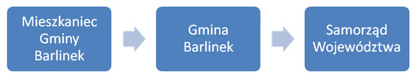 barlinek